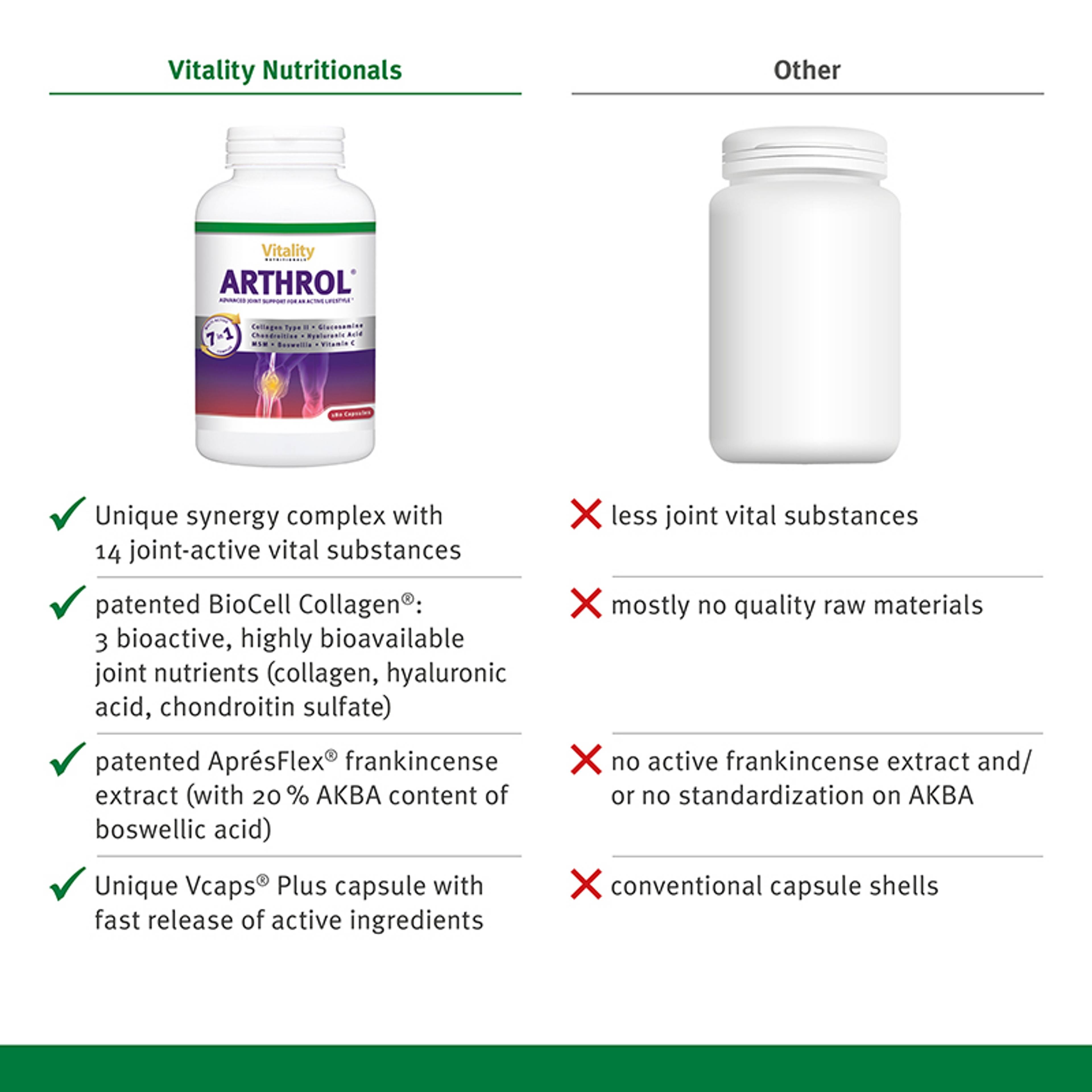 Arthrol_180capsules_Wettbewerbsvergleich_800x800px_EN_72dpi_20230530.jpg