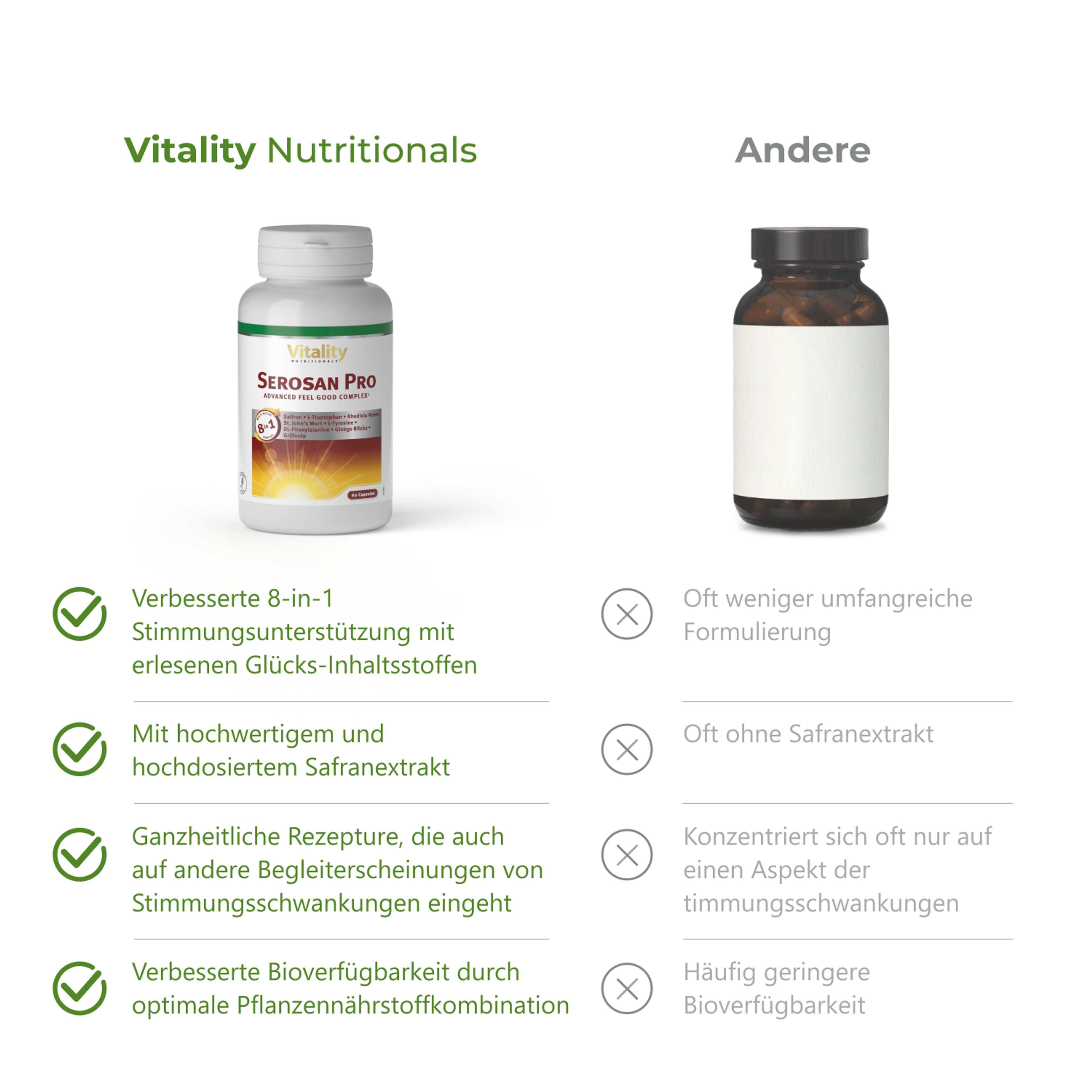 4_Differentation_Serosan Pro_4780_DE.png