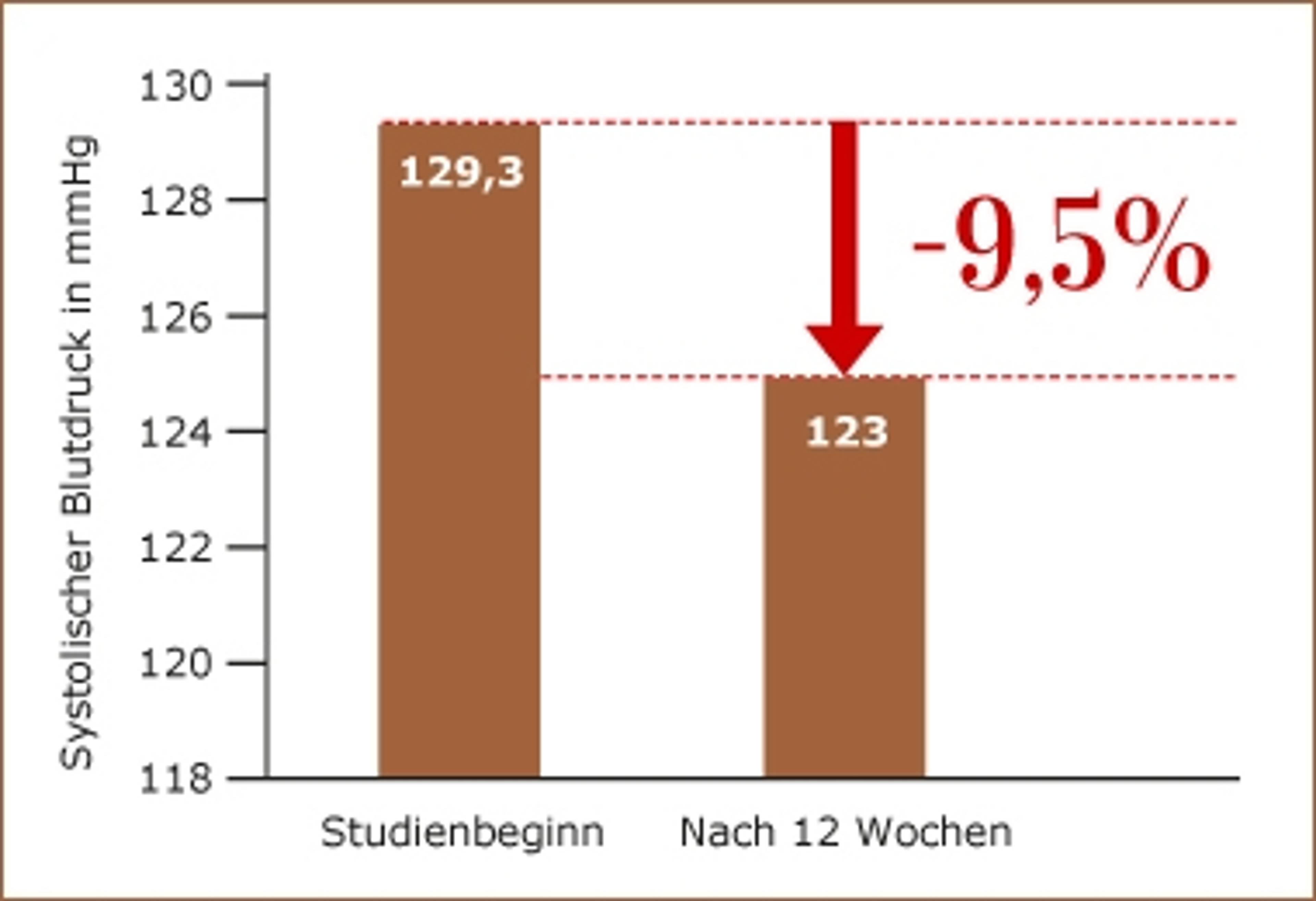 studie-blutdruck.jpg