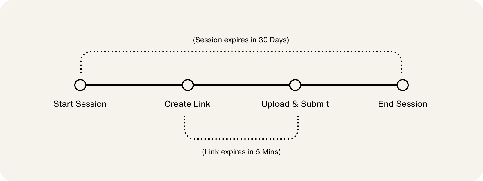 document-upload-status-lifecycle.png