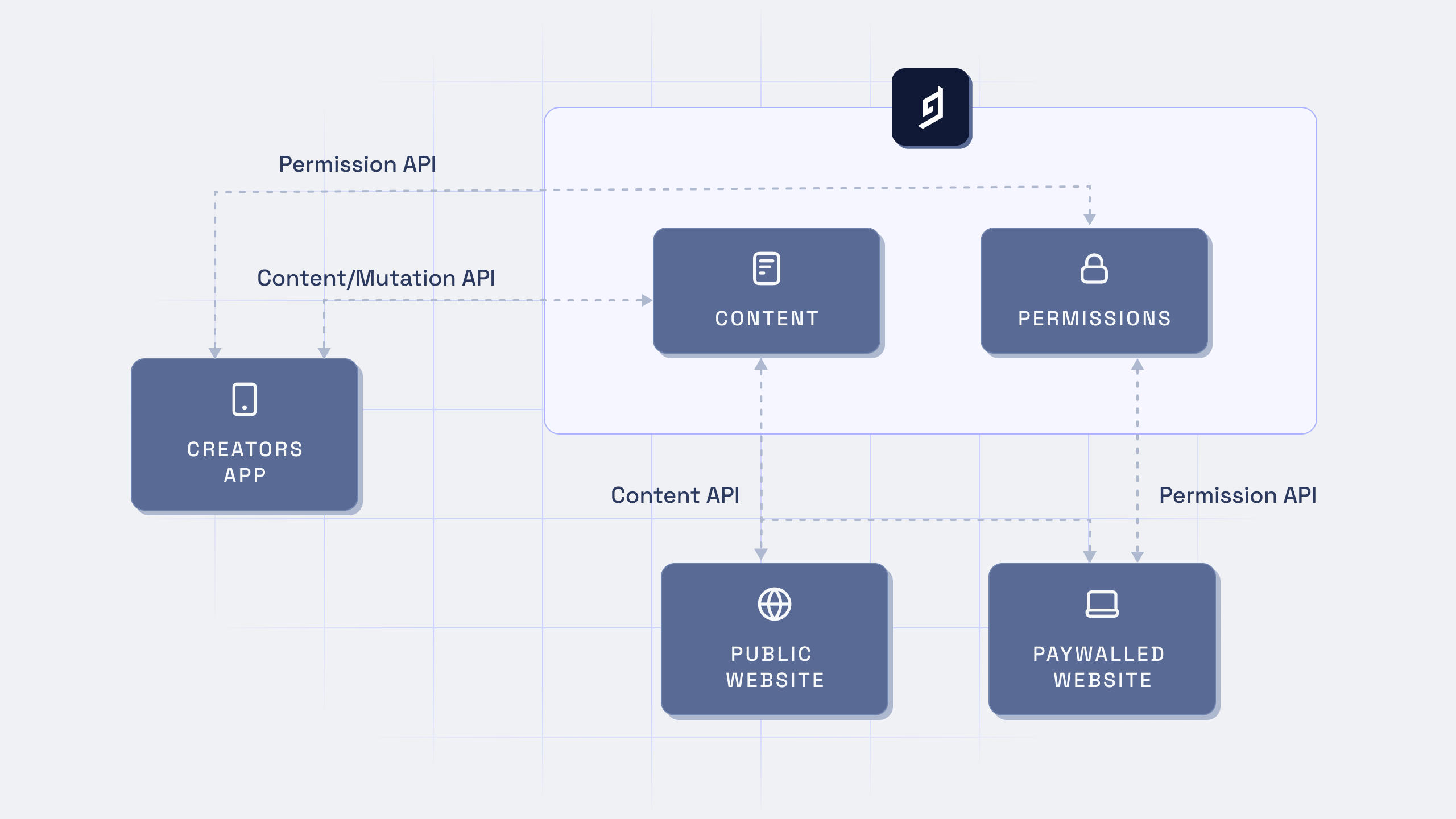 Graphic_ for how to manage multilingual web apps and sites with a headless content platform.png