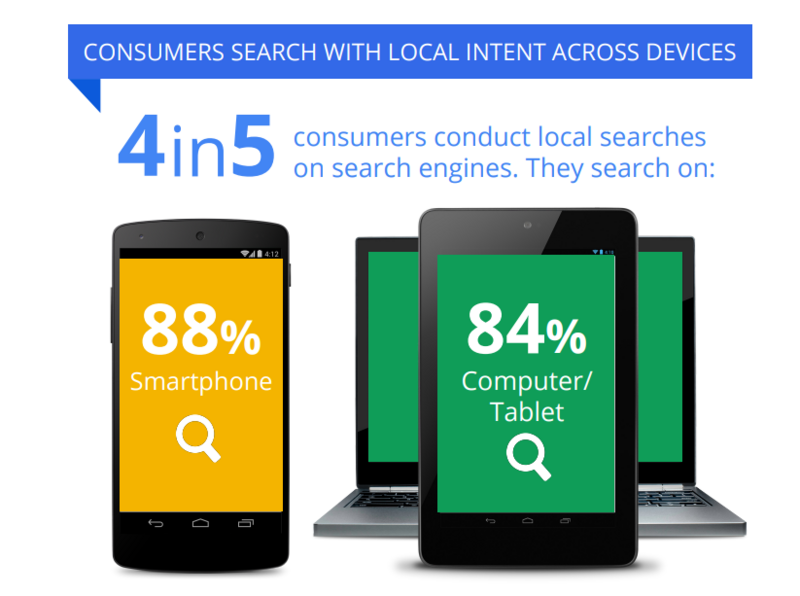 Google Local Intent.png