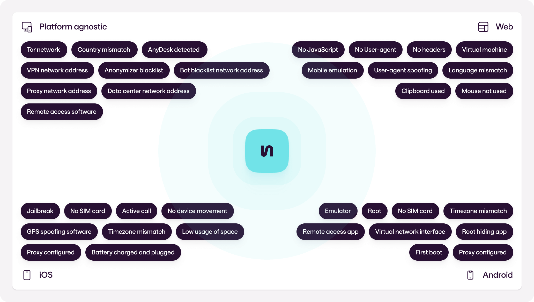 Omnichannel fraud prevention mangopay.png