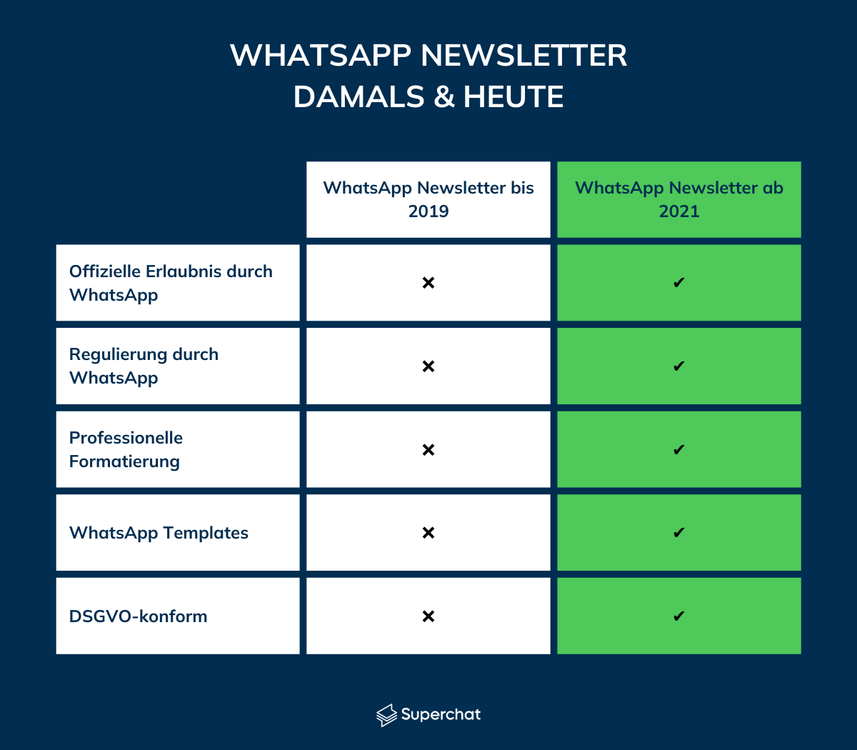WhatsApp Newsletter Übersicht.png