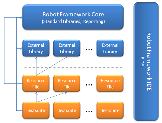 retirada Guia Disco Robot Framework Tutorial - Overview
