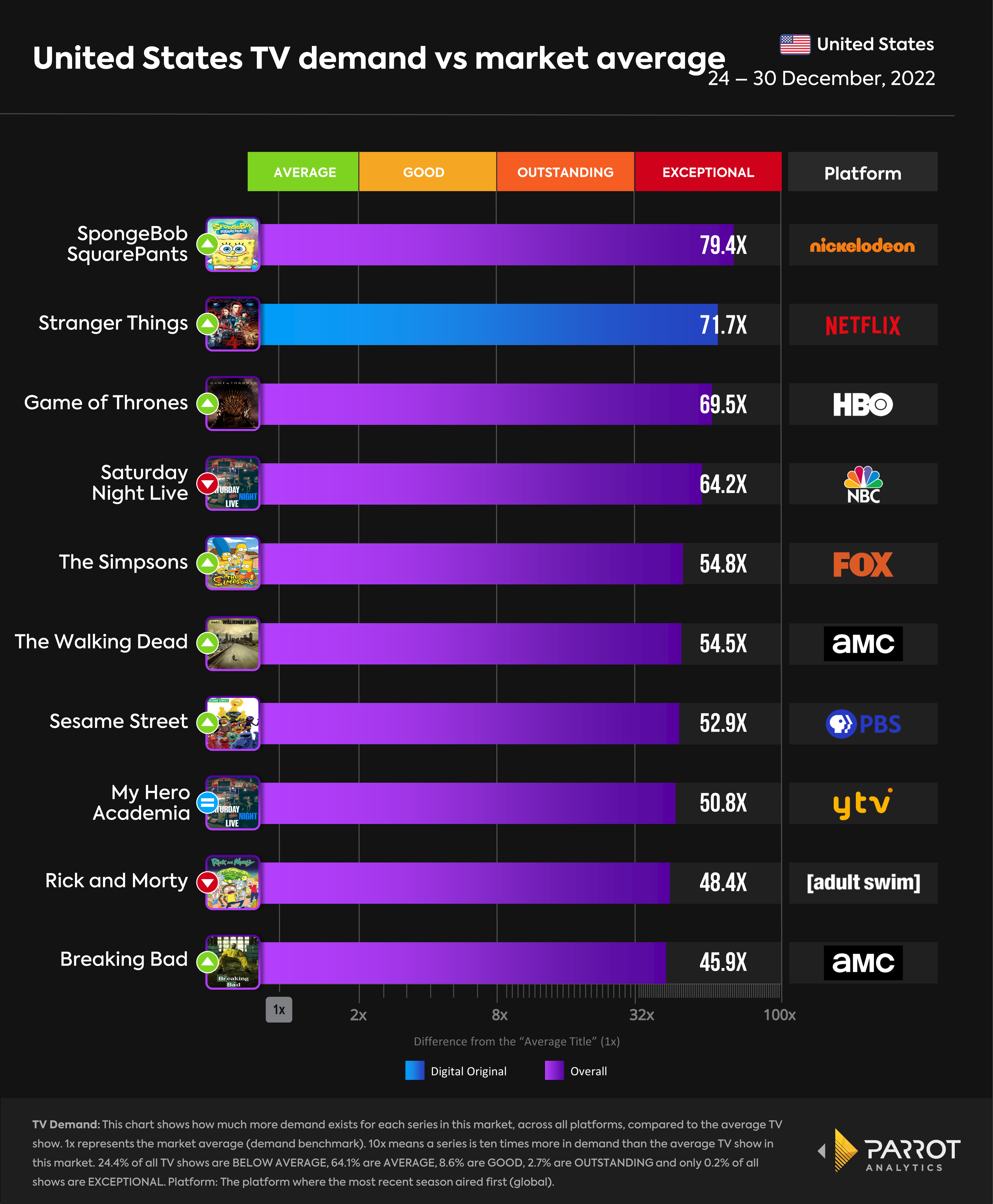 mediaplay_top10_all_series_1.2.23.png