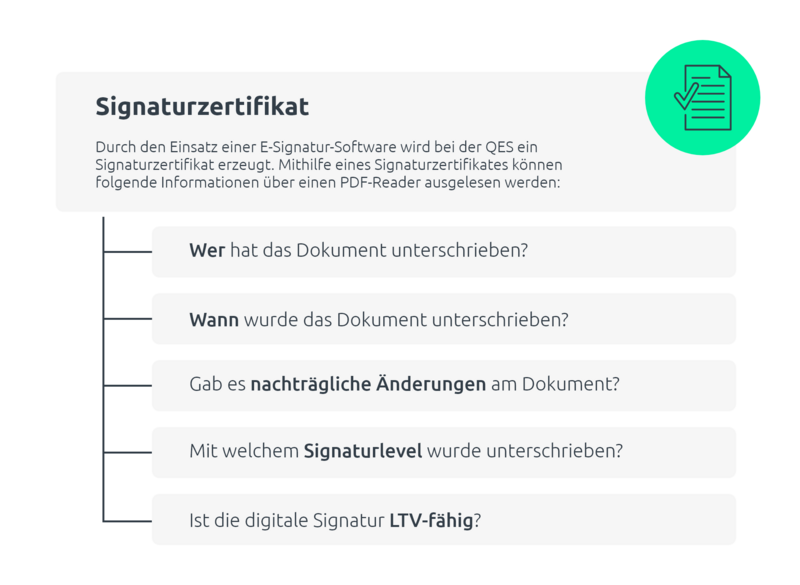 Digitale Unterschrift - Signatur (2).png