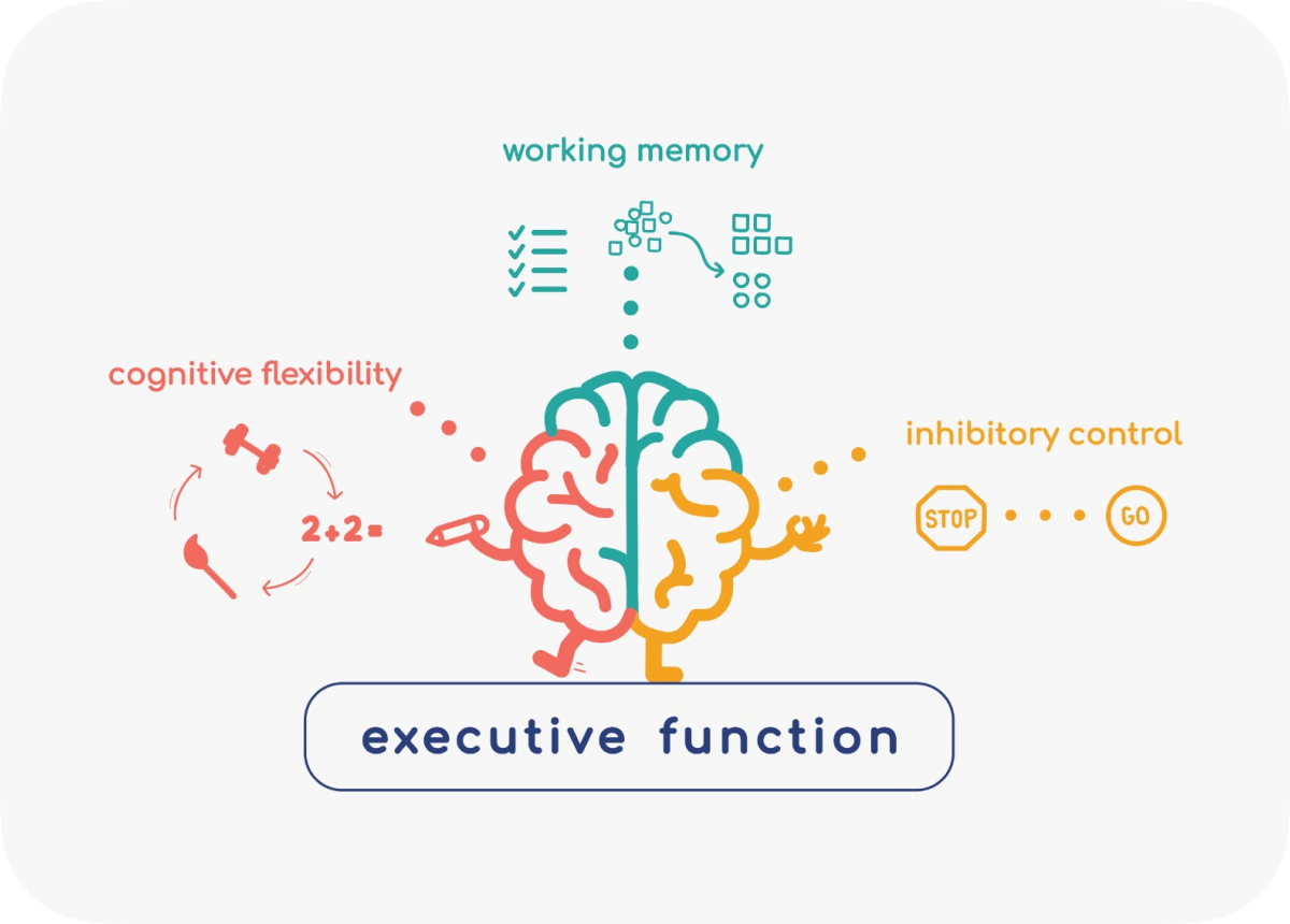 Learning Systems - Fueling Brains