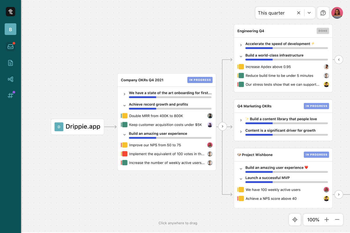 Screenshot of Tability example OKRs.