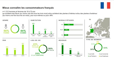 Mieux connaître les consommateurs français.cadré.j web.jpg