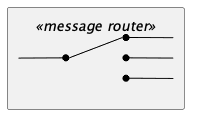 message_router.png