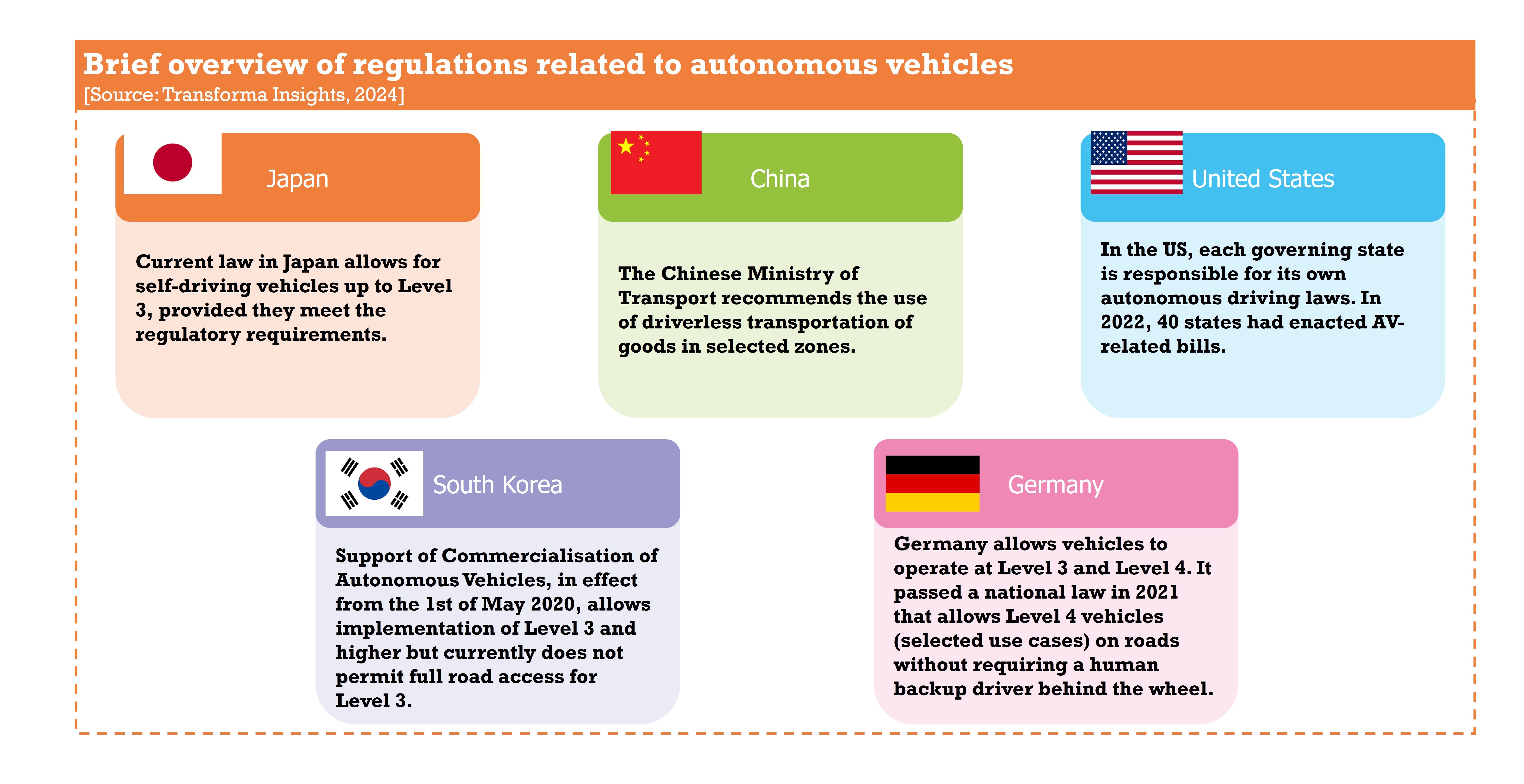 Overview-regs-autonomous.jpg