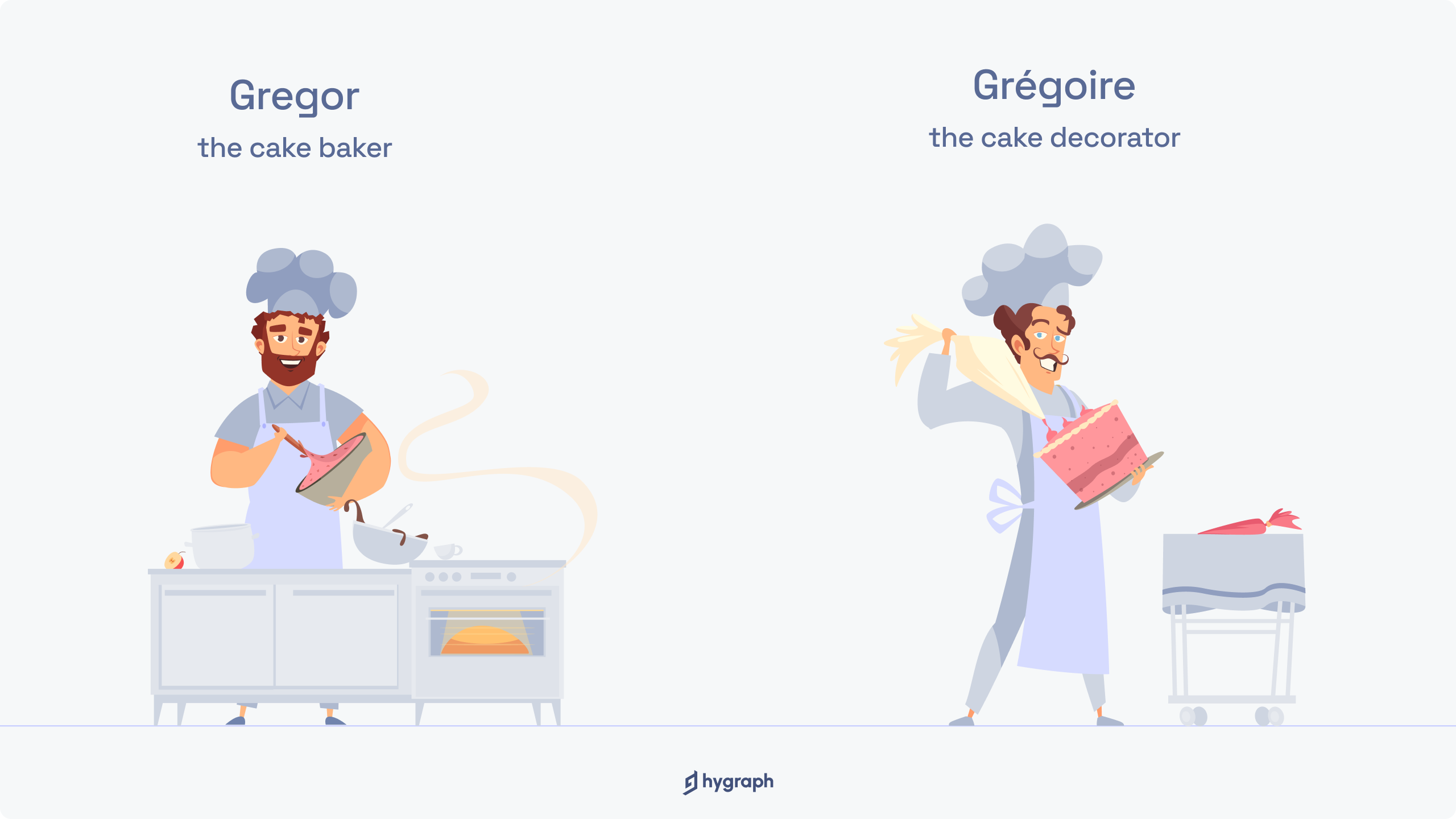 Cake baker vs cake decorator. Which CMS style are you?
