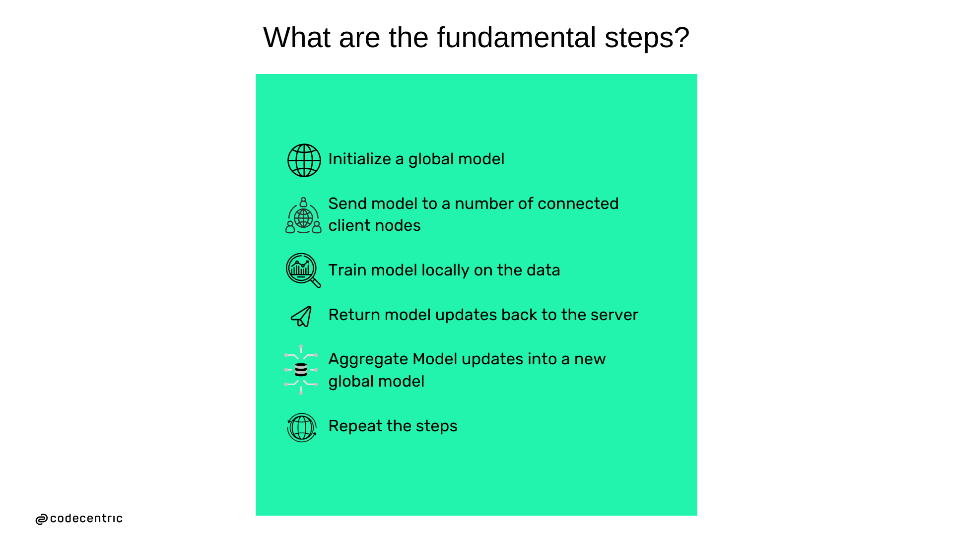 Federated Learning Introduction.pptx.png