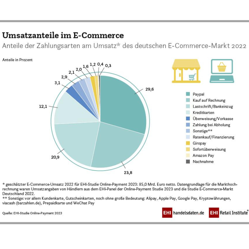 Beliebte Bezahlarten im Onlinehandel.png