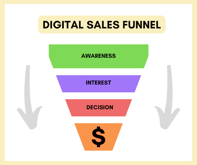 digital-sales-funnel.png
