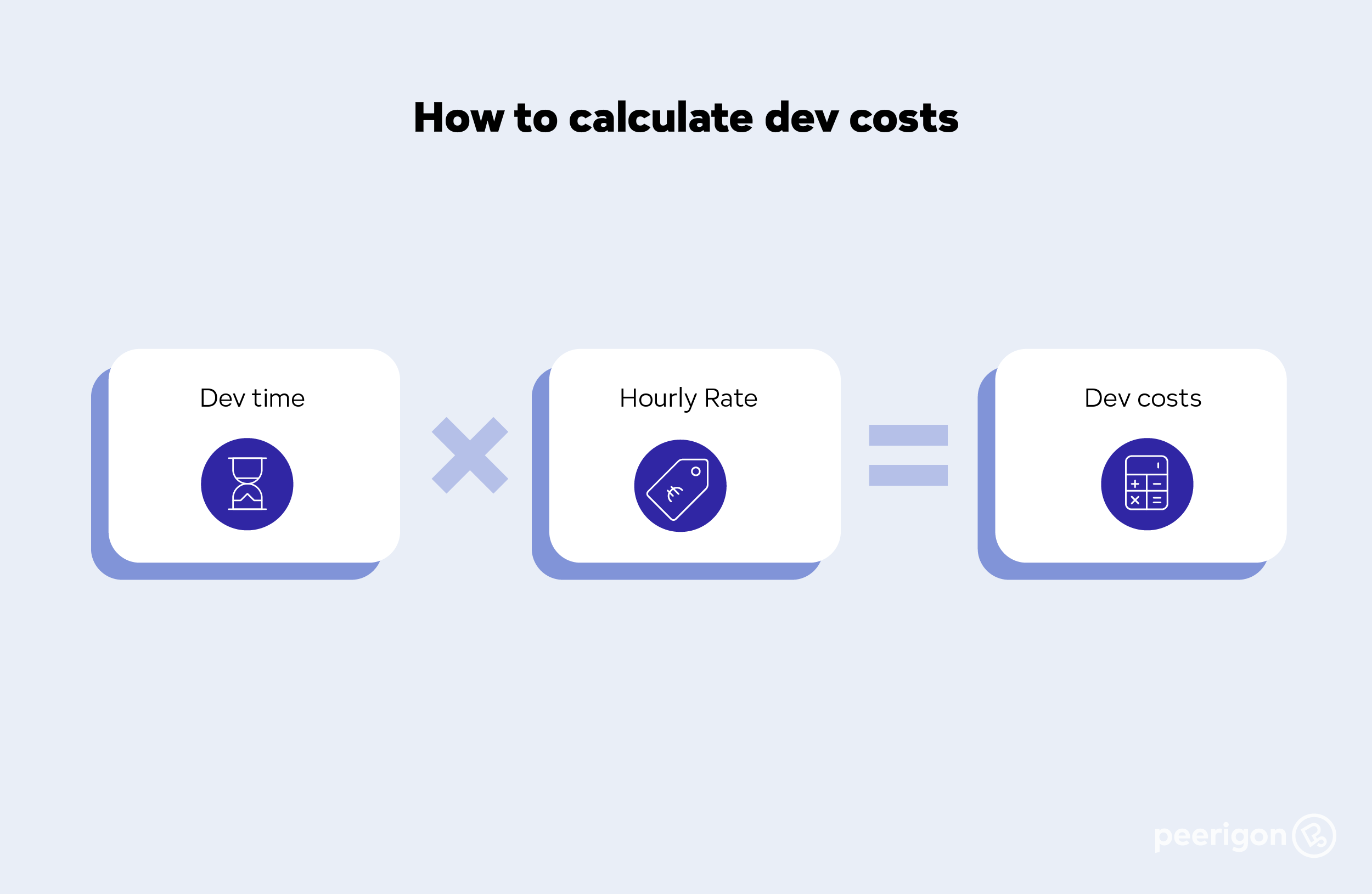 Calculating the price for IT services