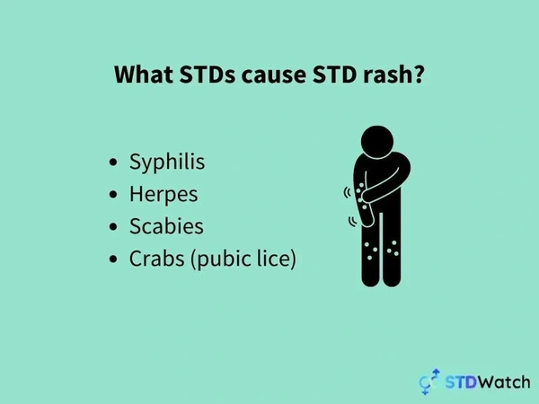 STD Rash | Which STDs Cause Rashes? | STDWatch.com