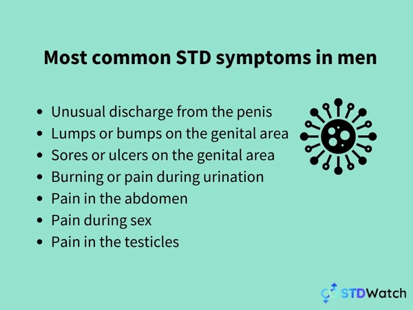 How Soon After Unprotected Sex Can I Test For Stds 1286