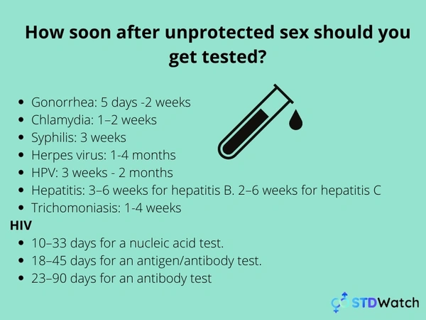 How Soon After Unprotected Sex Can I Test For Stds 3728