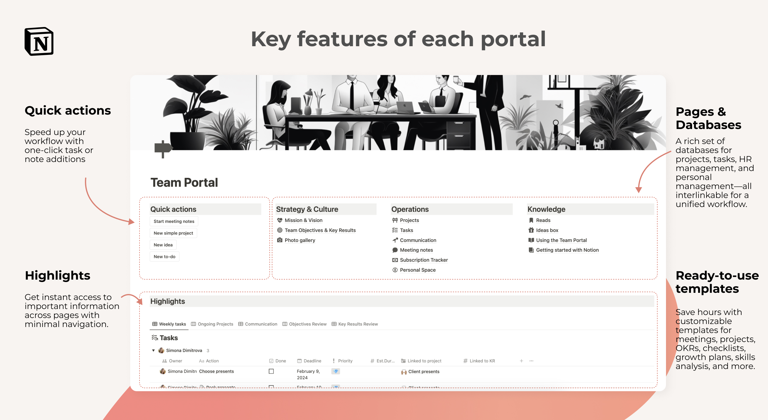 Key features of the Notion team portal - highlight actions, tasks, and communication