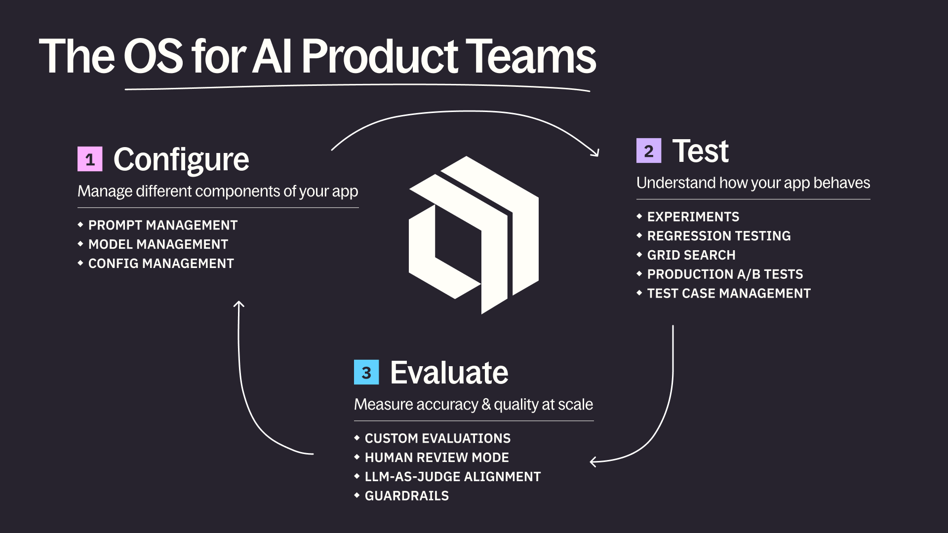 Autoblocks: The OS for AI Product Teams Image