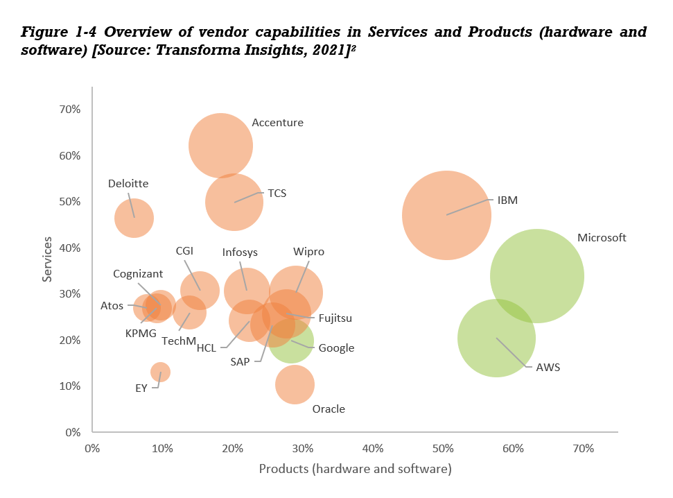 DXSP-products-v-services.png