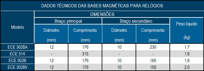 tabela-ece-302.jpeg