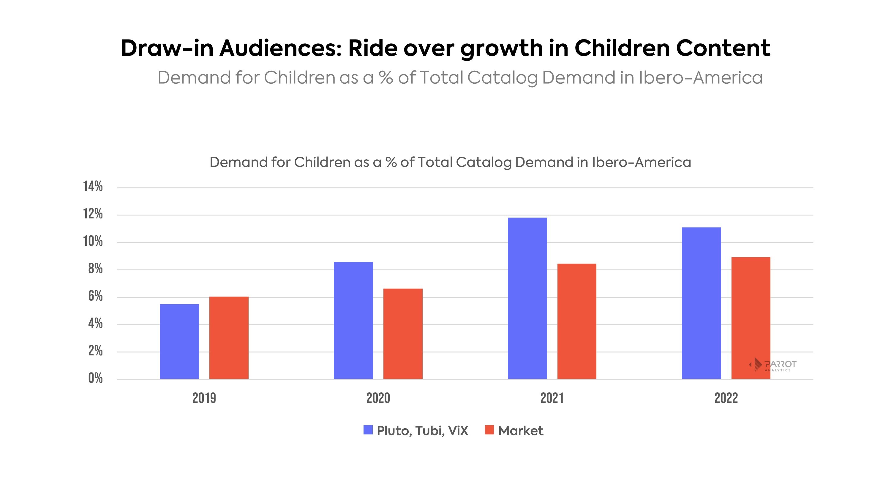 Why Are AVOD Streaming Services Like Tubi and Pluto TV Suddenly a Very Big  Deal?