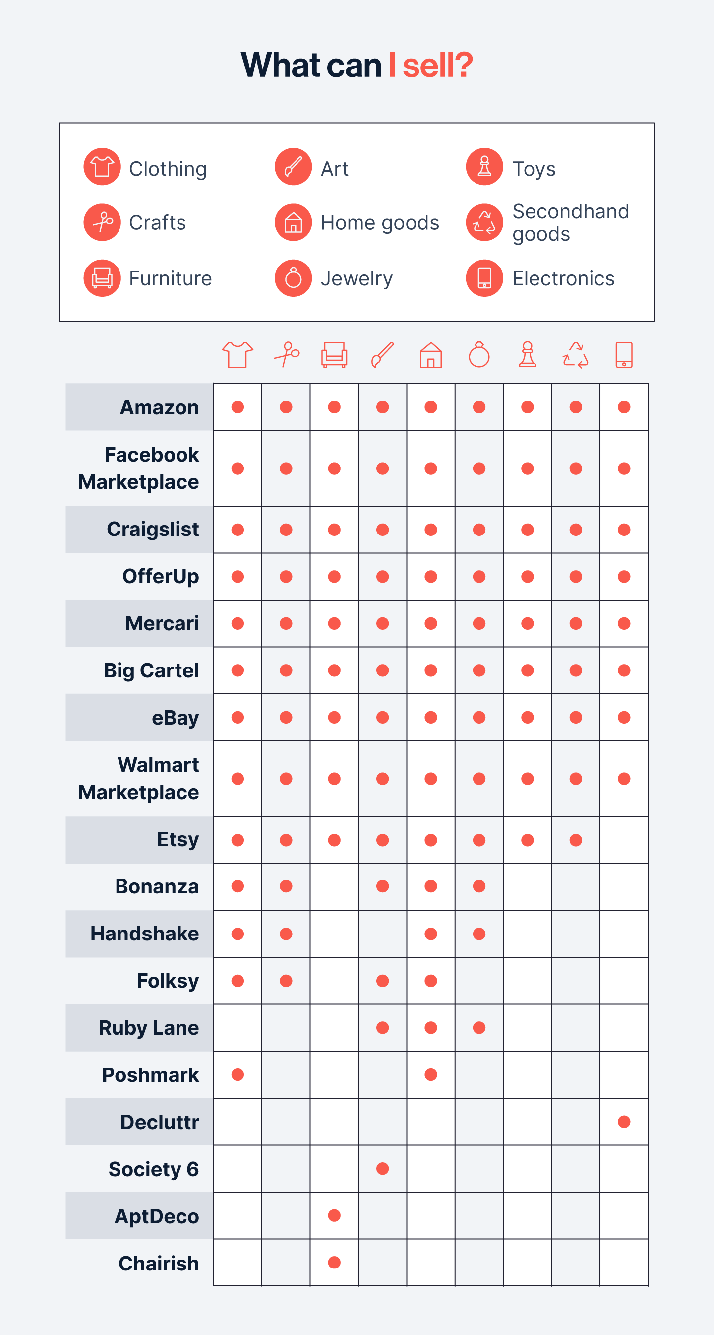 websites for SMBs to sell stuff online