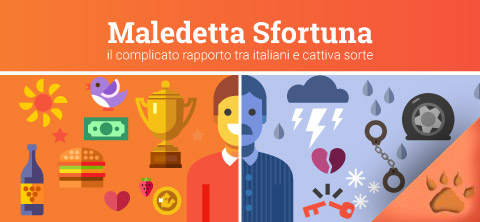L'Infografica Maledetta Sfortuna | News & Blog LeoVegas 