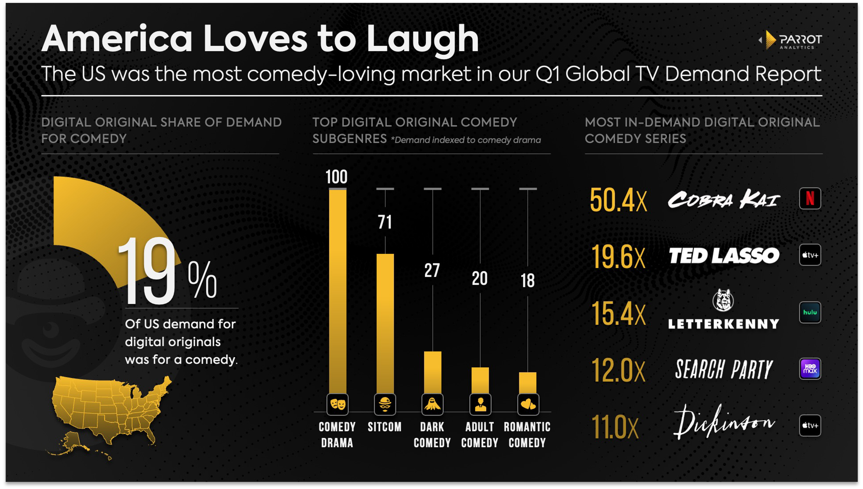 Al Punto (Univision): United States daily TV audience insights for smarter  content decisions - Parrot Analytics