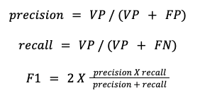 precision-recall-f1-inglês.png
