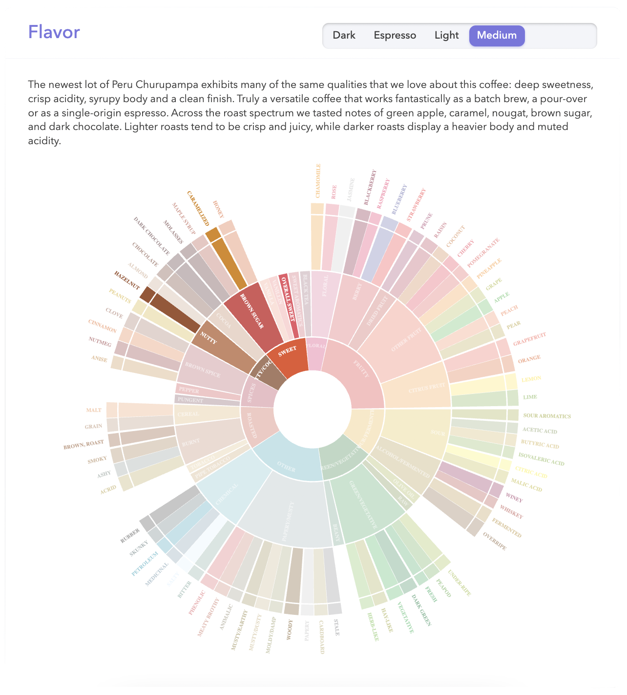 How to Identify Ethically Sourced Coffee Beans — Bellwether Coffee