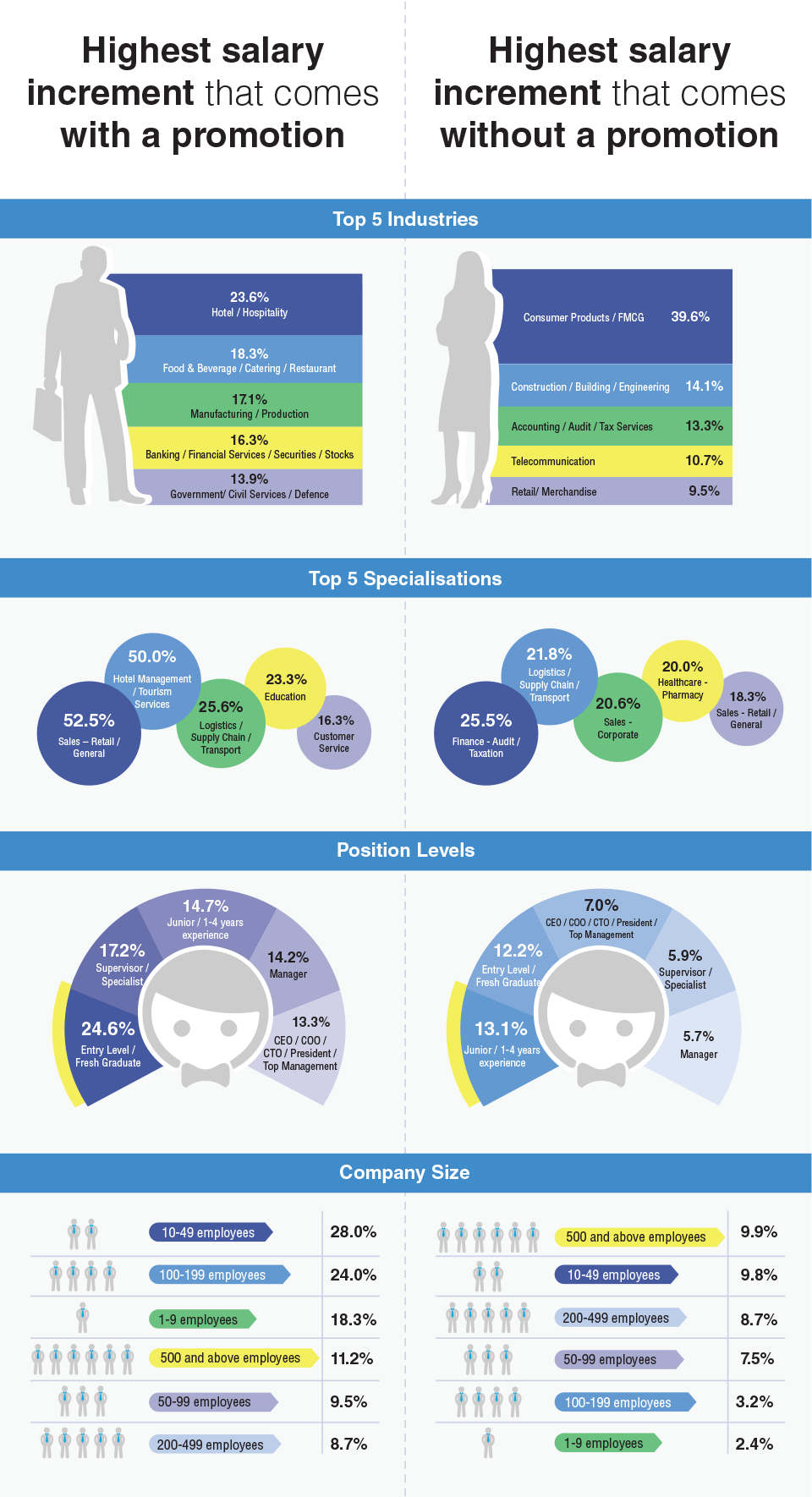 infographic - job outlook