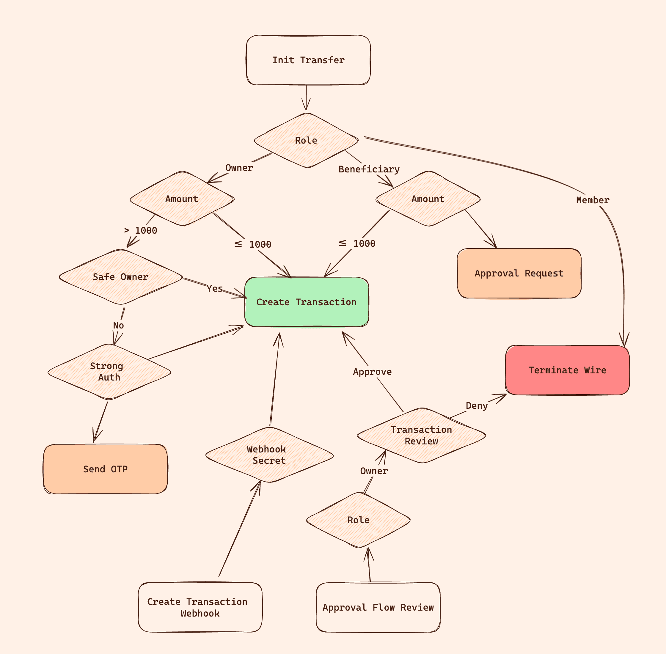 transfer_diagram (1).png