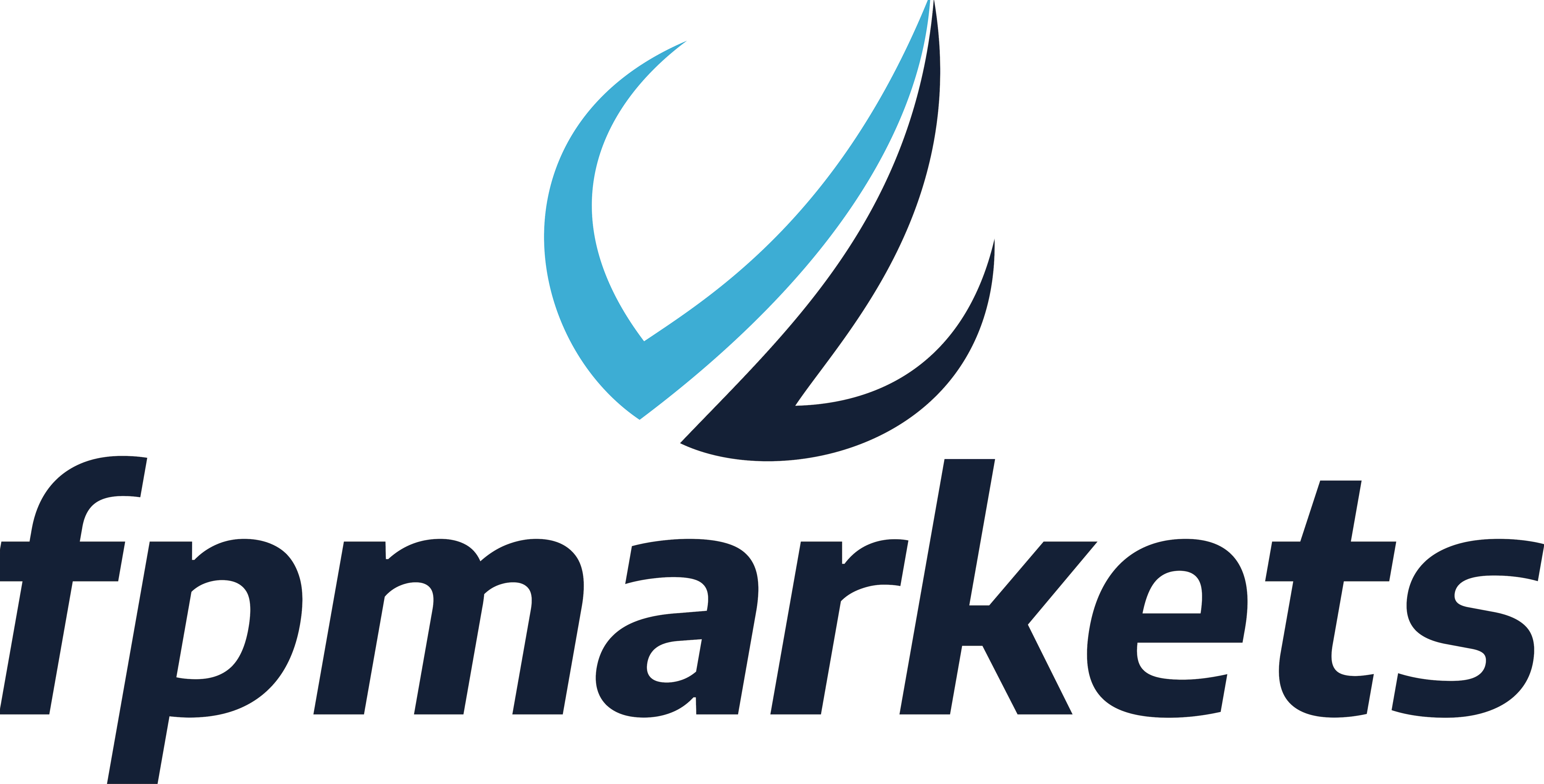 FP Markets LiquidityConnect Partner