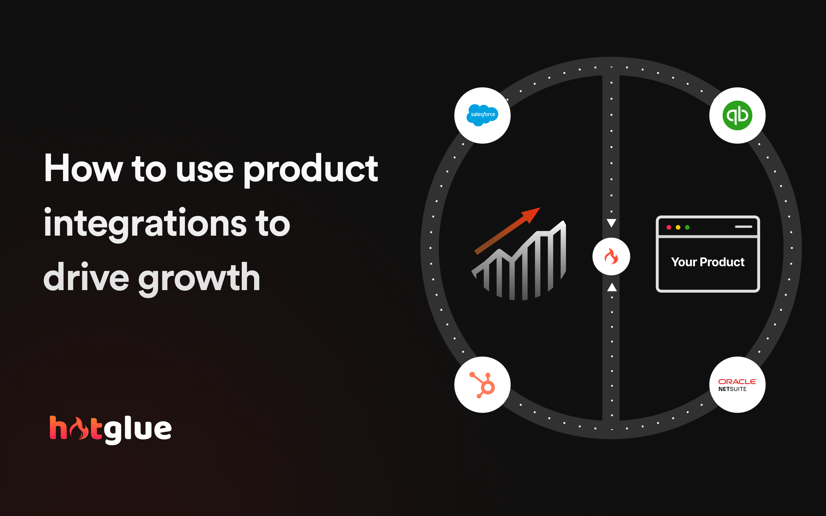 How to use product integrations to drive growth cover