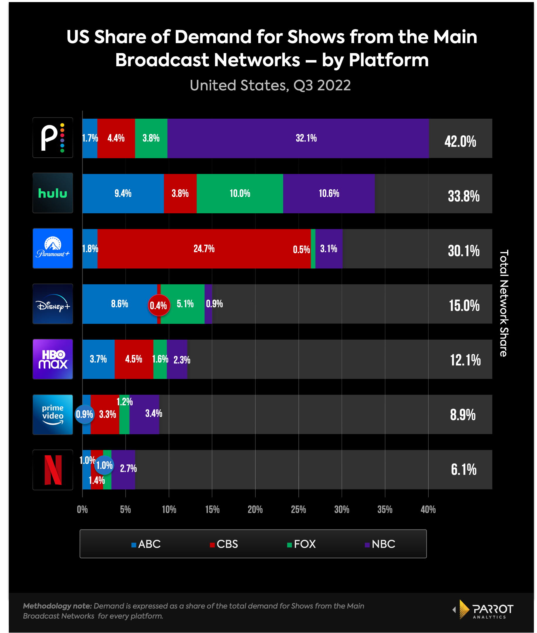 Comparing Paramount Network and Paramount+ Audiences - Resonate