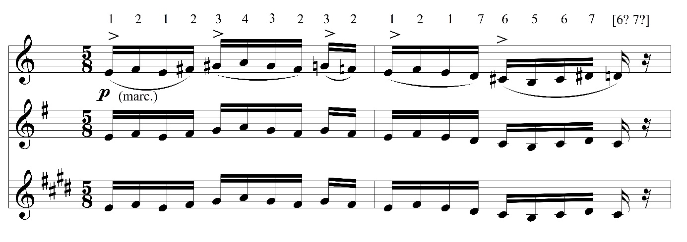 Example 1: Tzvi Avni, Summer Strings, movement 1, mm. 1–2, with marking of the potential melodic steps and a comparison to diatonic alignments in minor and major