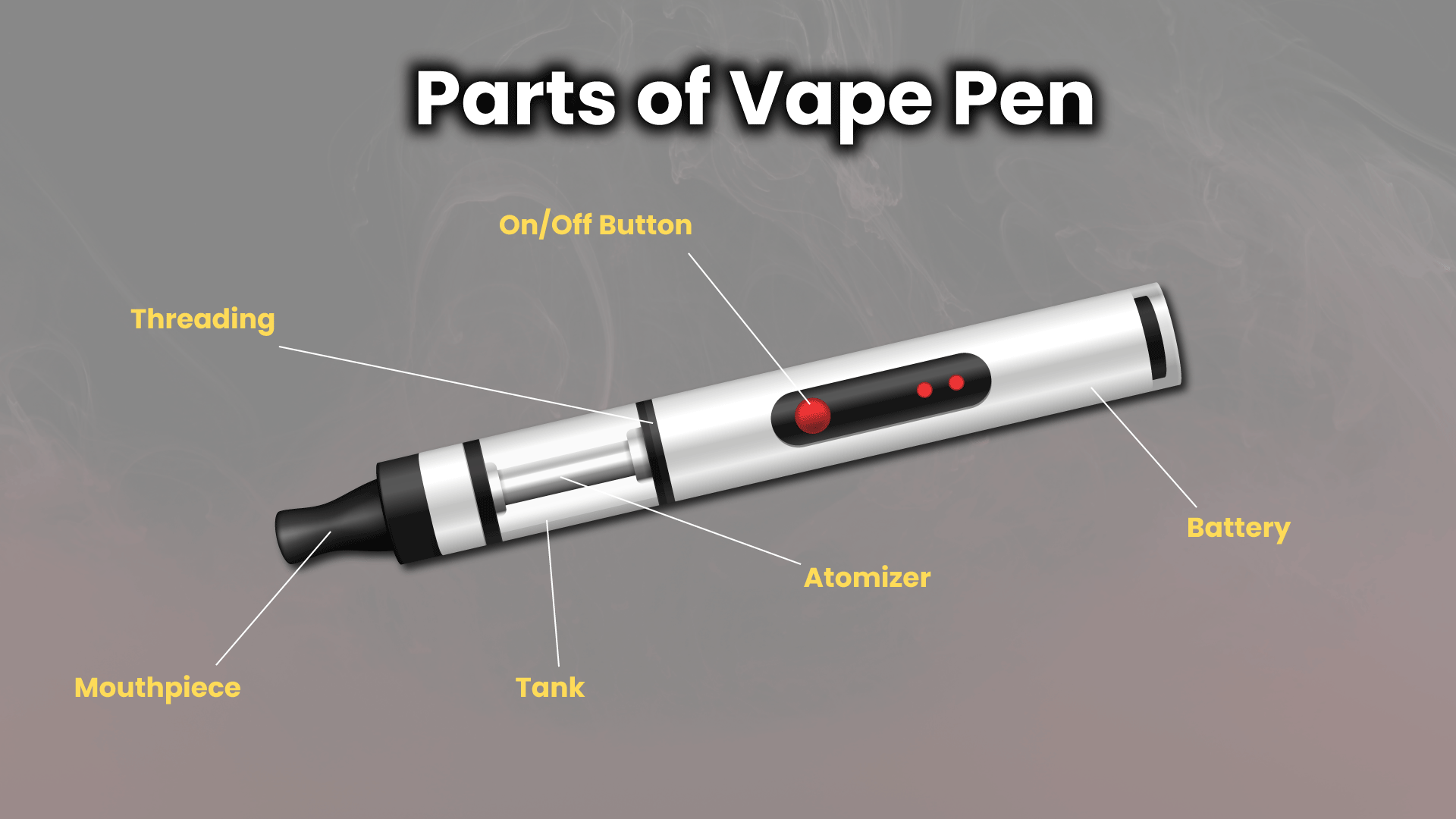A First Timer s Guide To Use A Vape Pen Properly