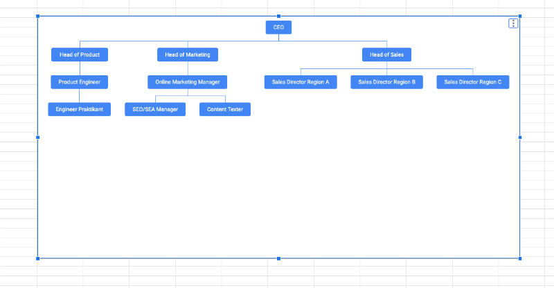 Organigramm erstellen – einfache Schritt-für-Schritt-Anleitung