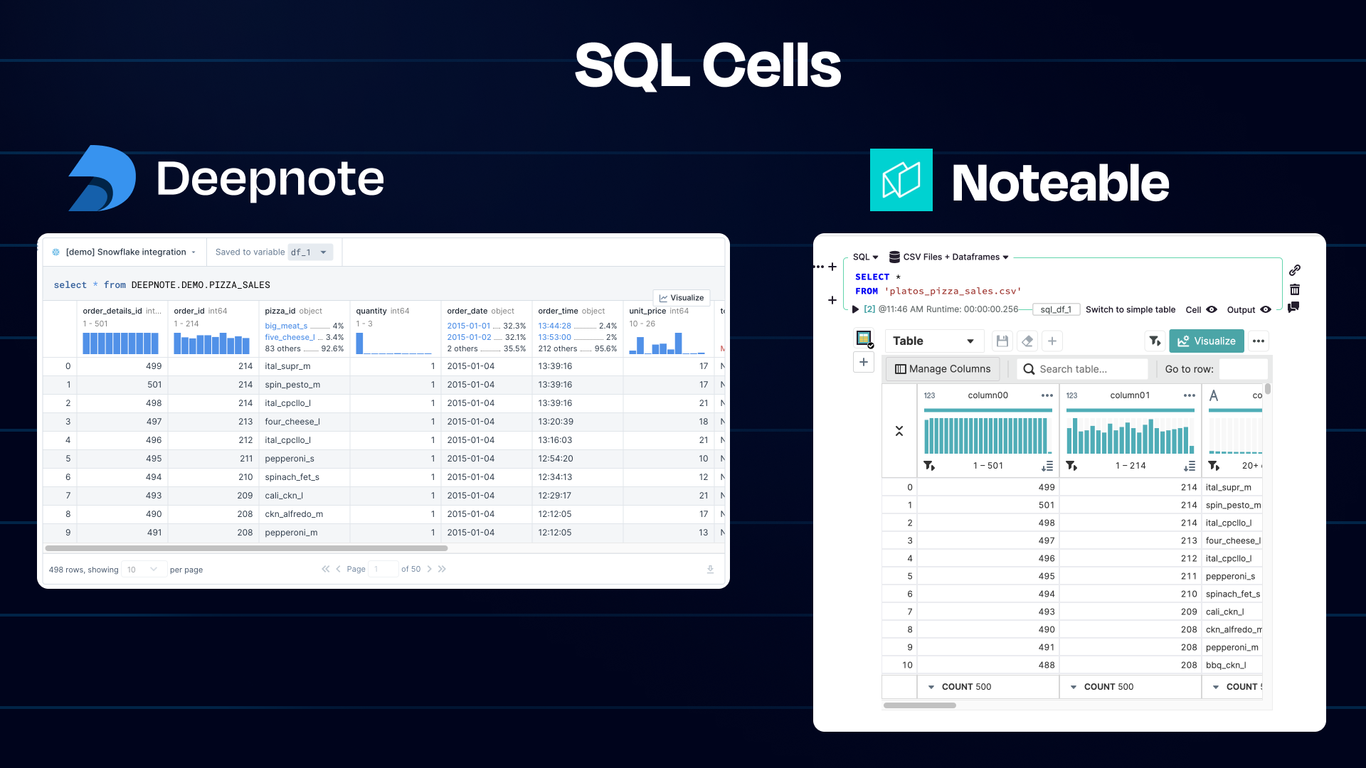 deepnotexnoteable-sql.png