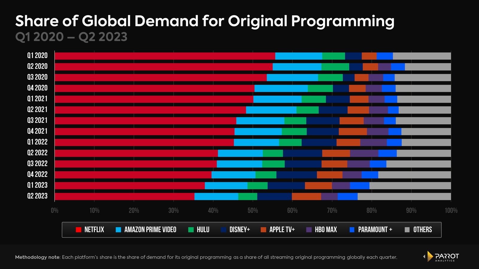 netflix-q2-1.png