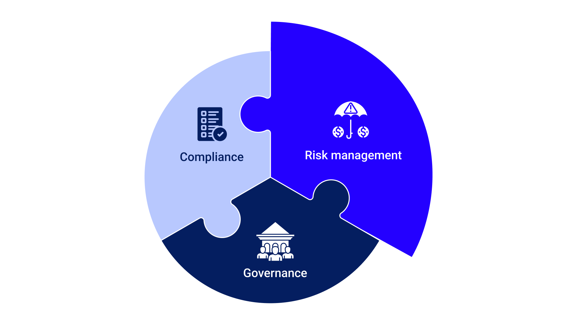 GRC.Risk management.png