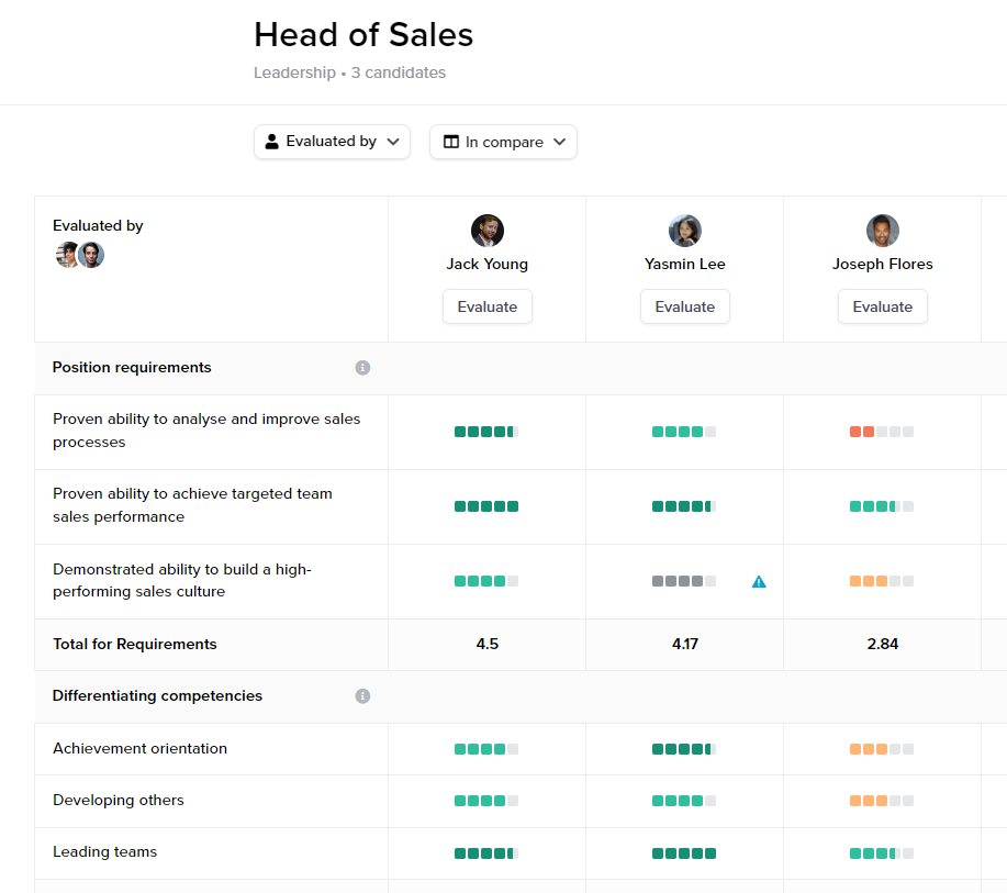 How to use hiring scorecards | AssessioAI