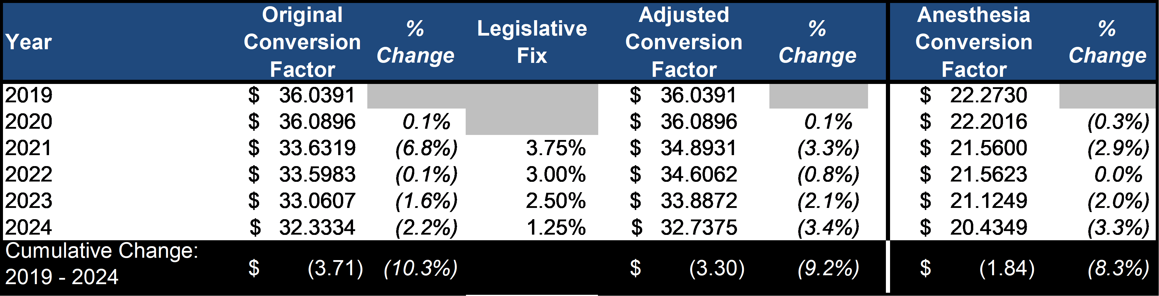 CY 2024 Medicare Physician Fee Schedule Final Rule