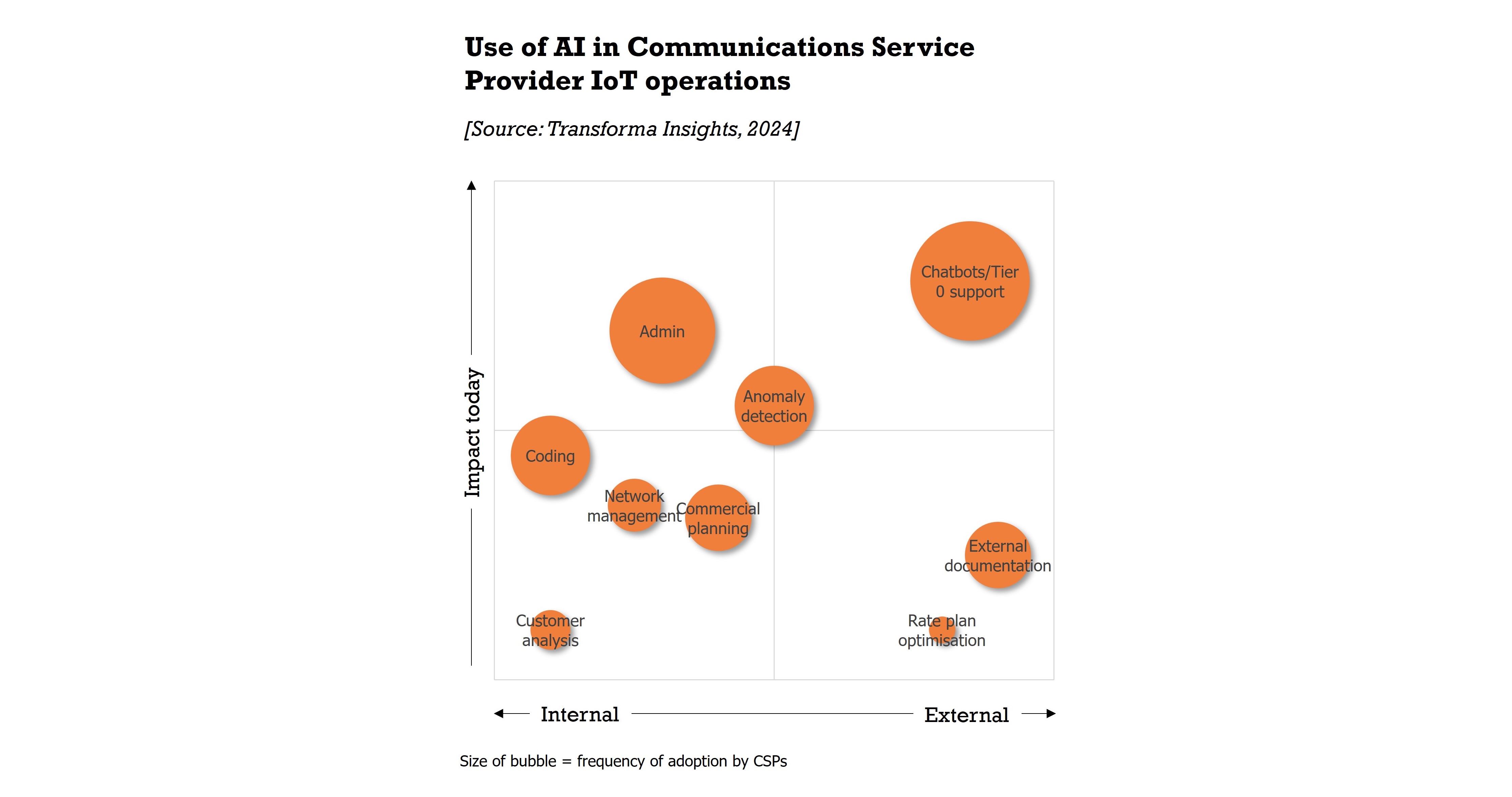 AI use in IoT operations  narrow.jpg