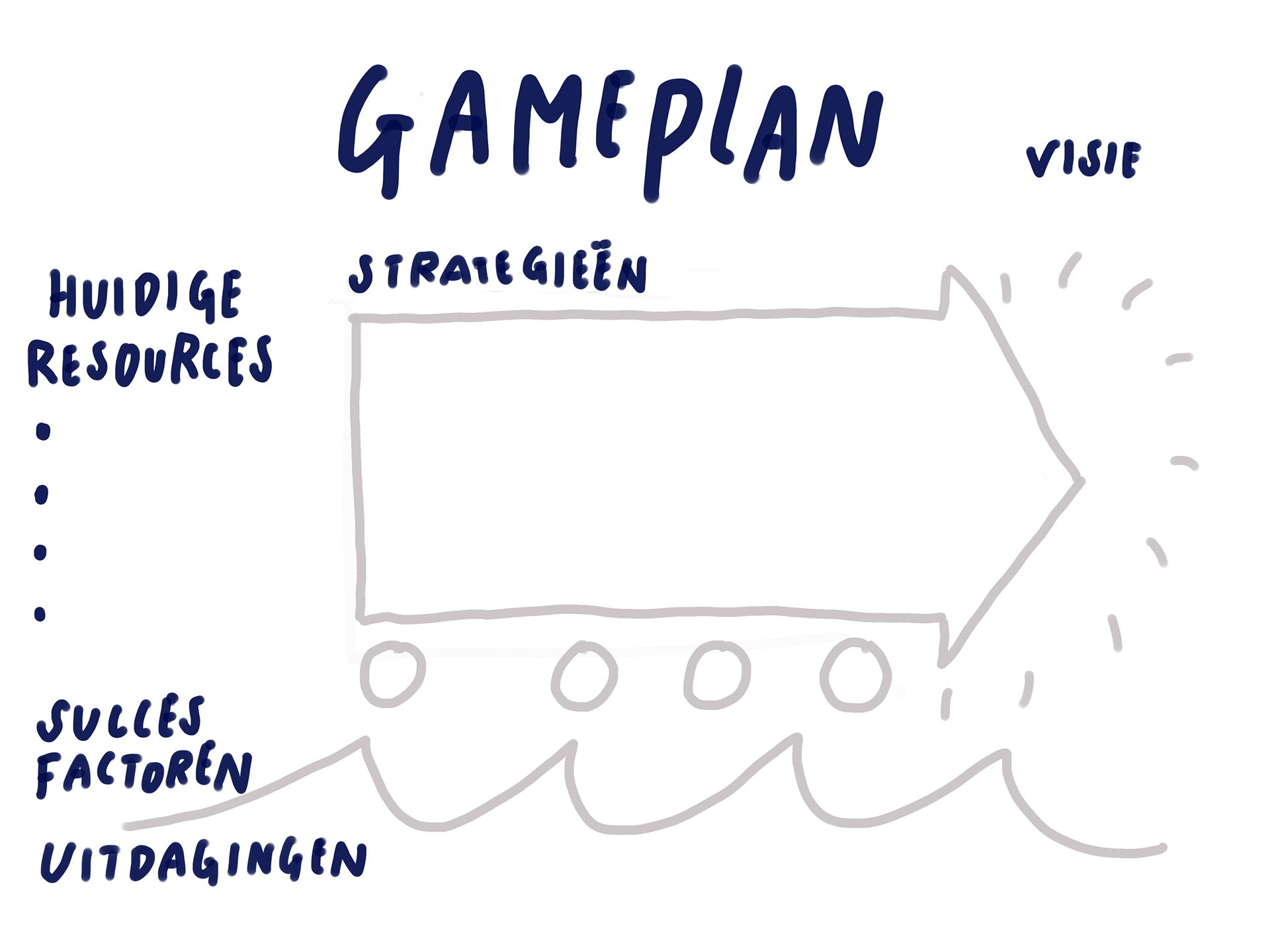 example of Gameplan