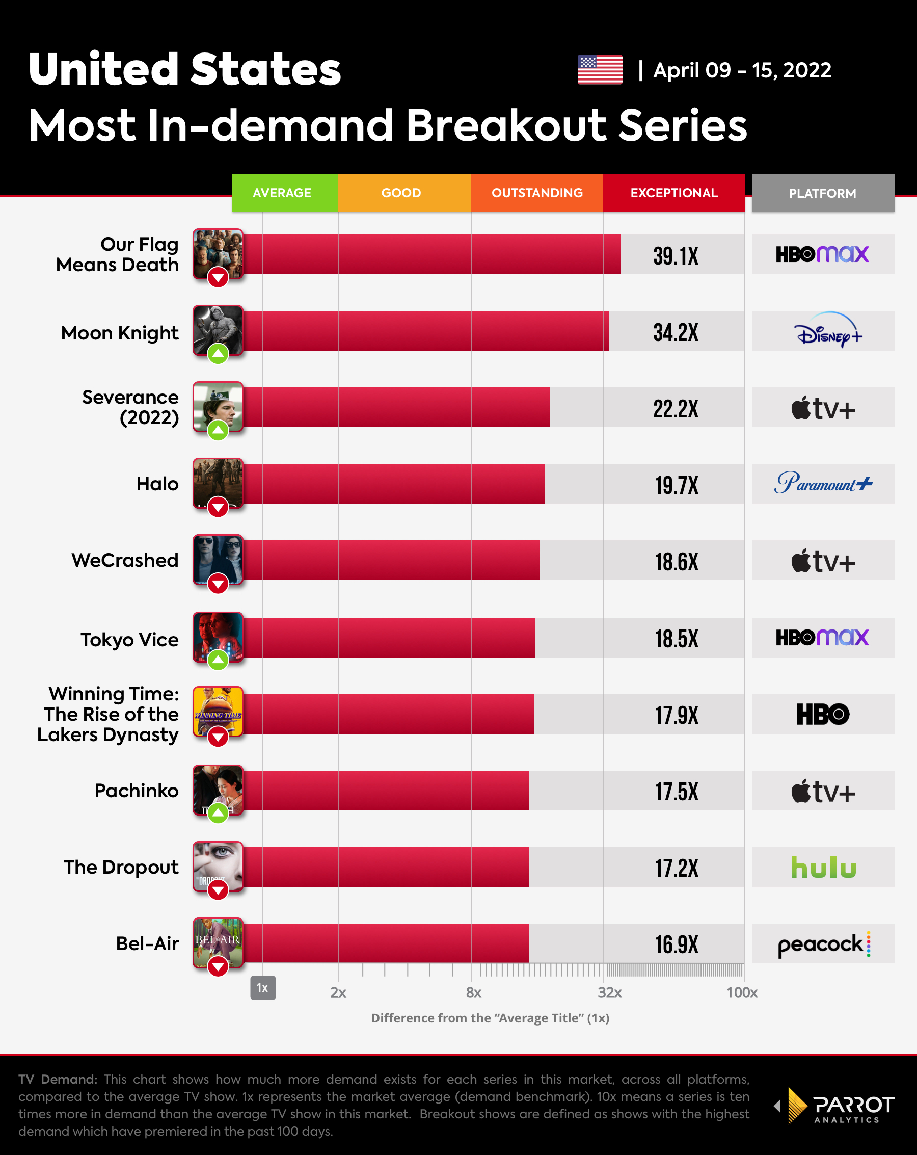 The Wrap - Breakout Series-Apr-19-2022.jpg